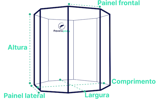 Calculadora aquário octagonal - Medidas